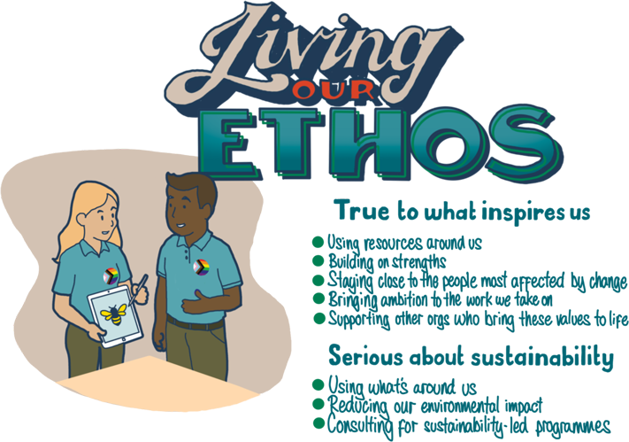 Epion Values Living Our Ethos